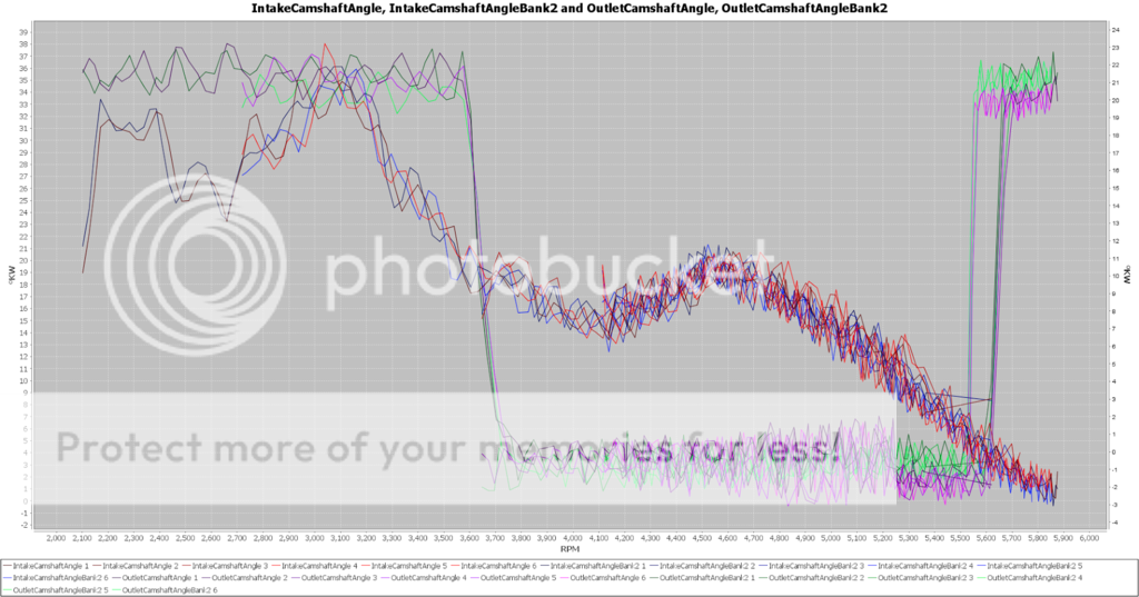 JHM Tune, Gutted Cats & Intake Manifold Spacers... your thoughts